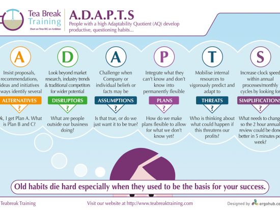 AQ - Adaptability Quotient And The Growth Mindset - Top Right Thinking